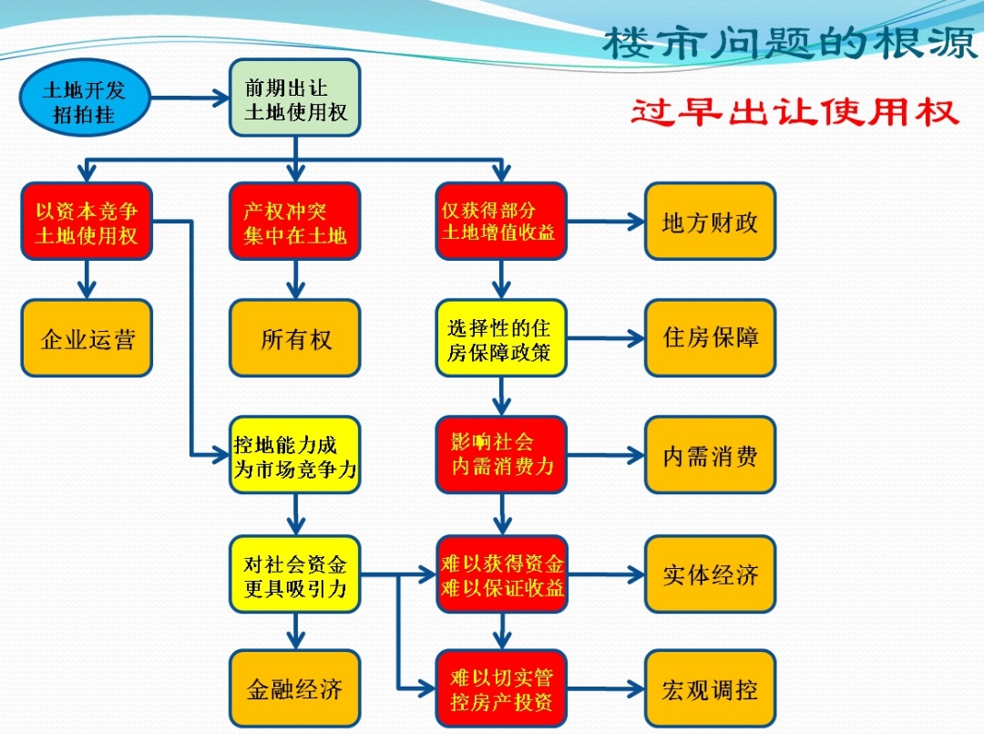 赵建：防范通缩演变为萧条，当务之急还是要稳住房地产-腾讯新闻