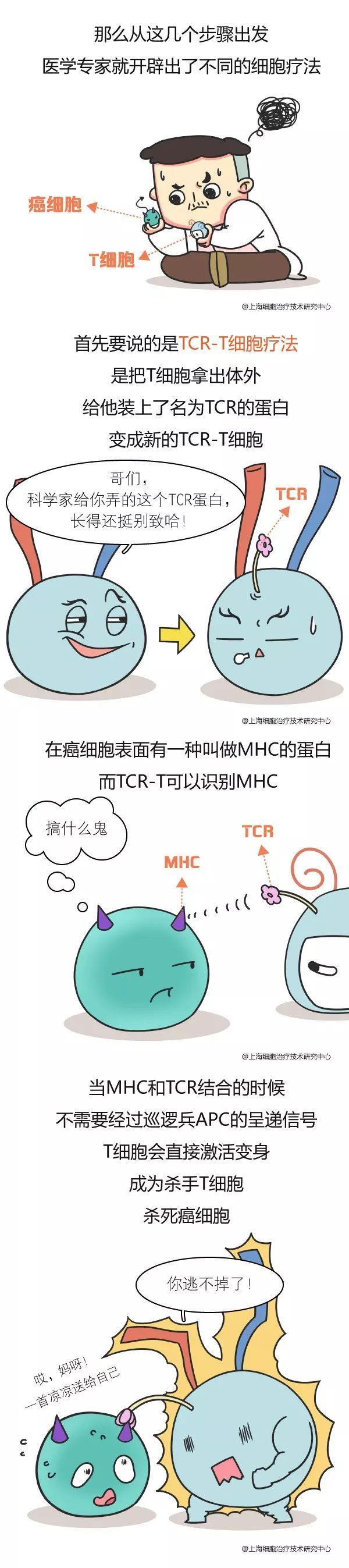 患有弥漫大b细胞淋巴瘤的陈女士采用阿基仑赛注射液治疗两个月后,发现