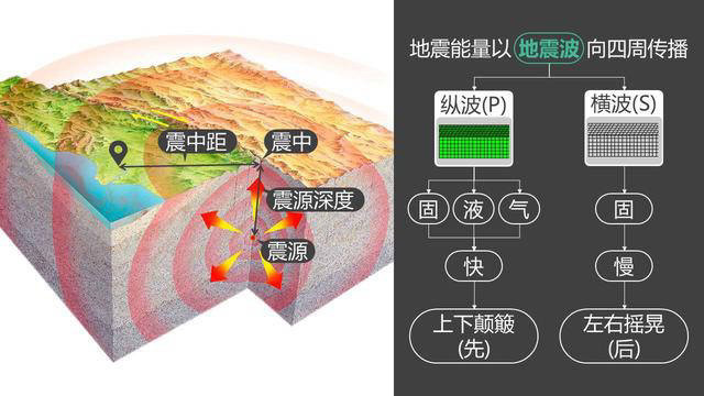 【四川泸县地震已致2死3伤,为什么四川地震比较多?