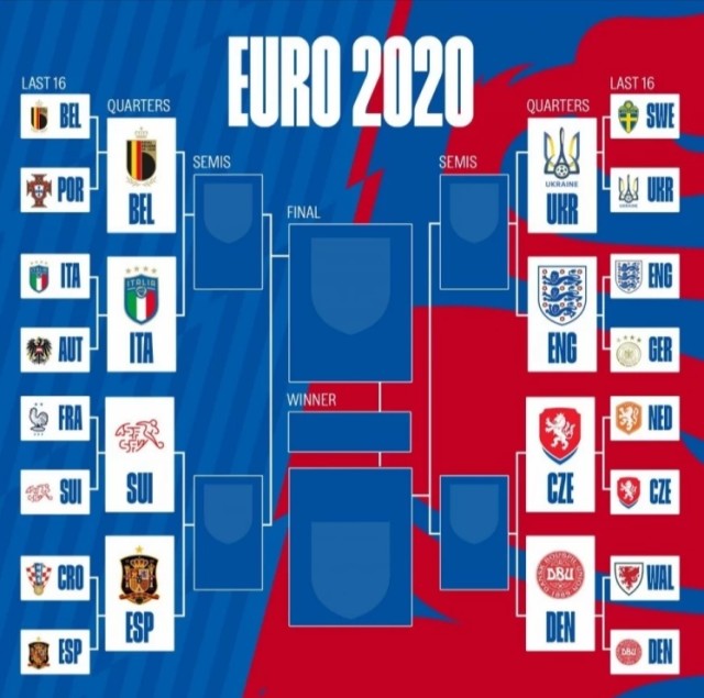 2021欧洲杯八强对阵图,2021欧洲杯 欧洲杯八强对阵出炉,你看好谁