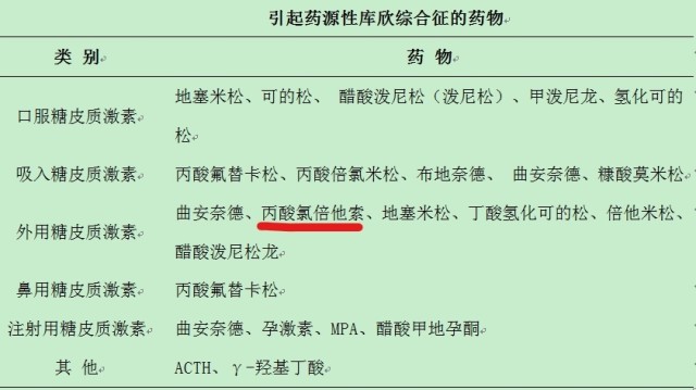 医院检查各项指标都正常,很有可能就是典型的药源性的库欣综合征!