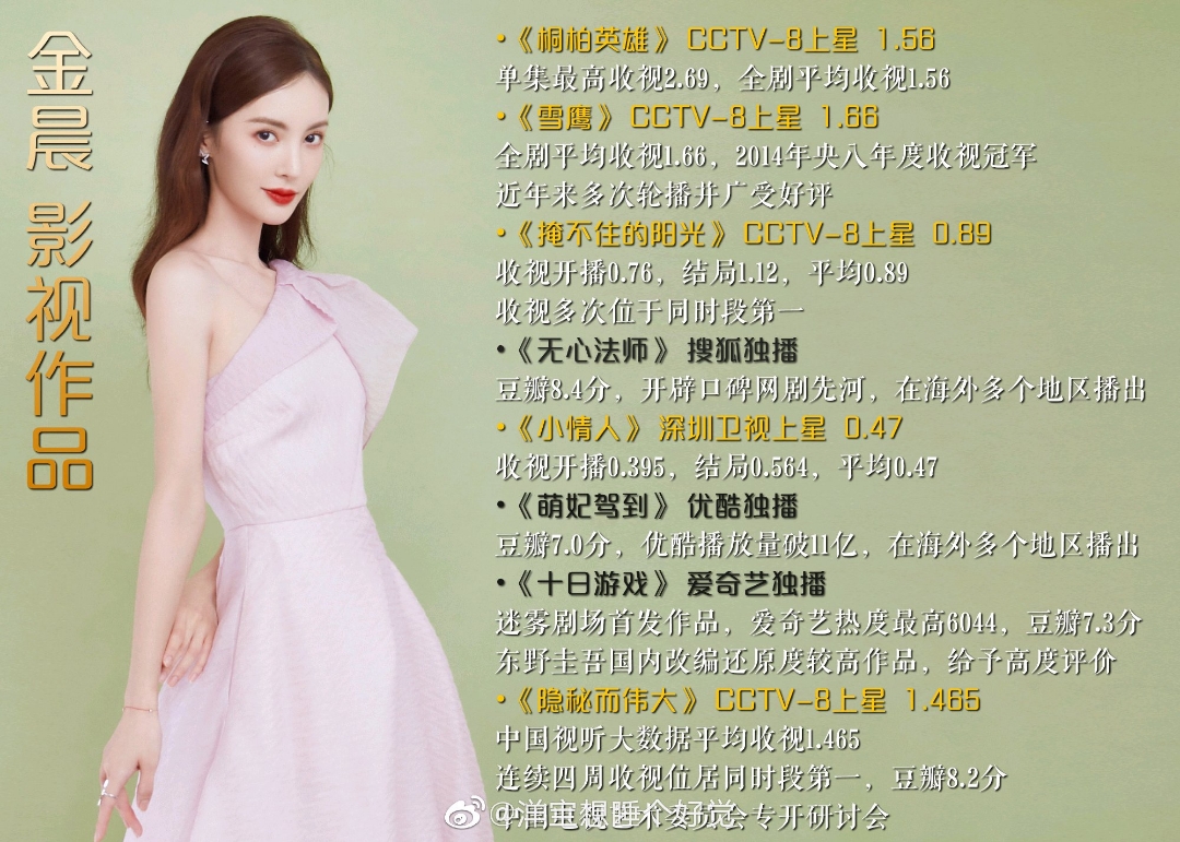 小小娱师妹2021-03-31 17:18:30 然而,杨幂缺席时尚芭莎,但好姐妹"咱